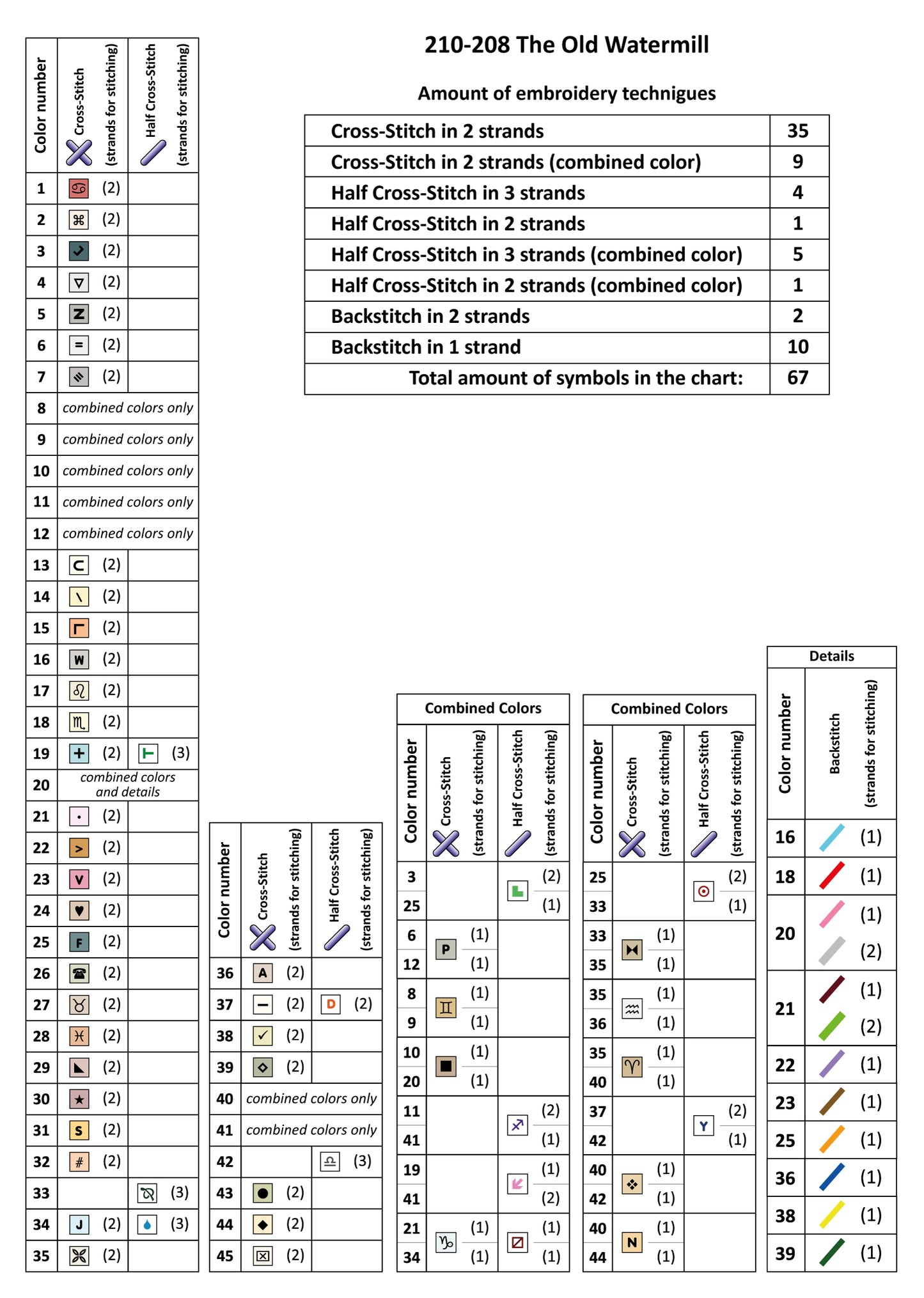 Información de cruces kit de punto de cruz 210-208 de Magic Needle