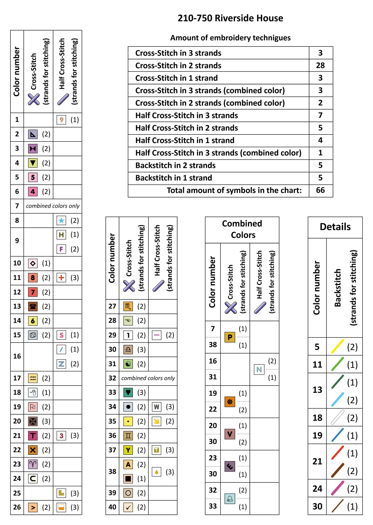 Información de cruces para kit de punto de cruz 210-750 de Magic Needle