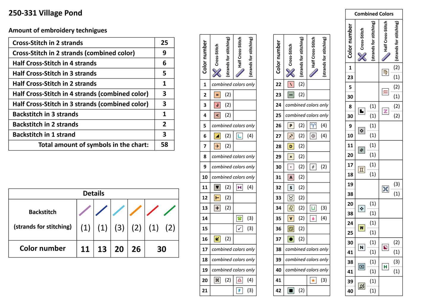 Información kit de punto de cruz magic needle 250-331