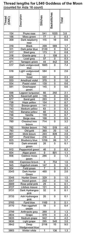 Gráfico Punto de Cruz "Diosa de la Luna" - Letistitch