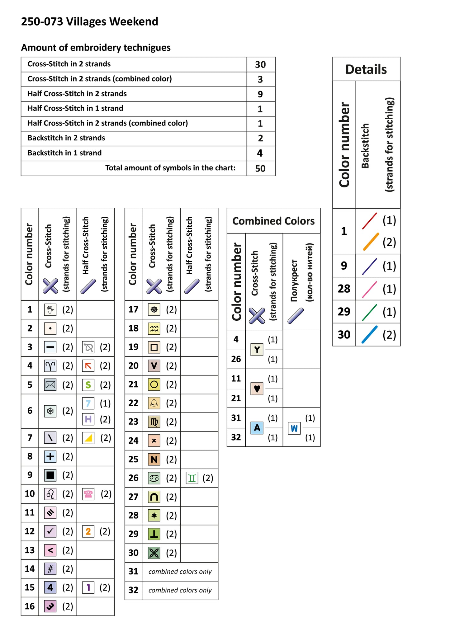 Kit punto de cruz "Villages Weekend" 250-073