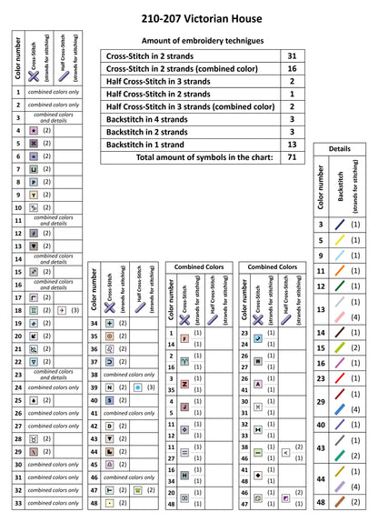 Información de cruces kit de punto de cruz 210-207 de Magic Needle