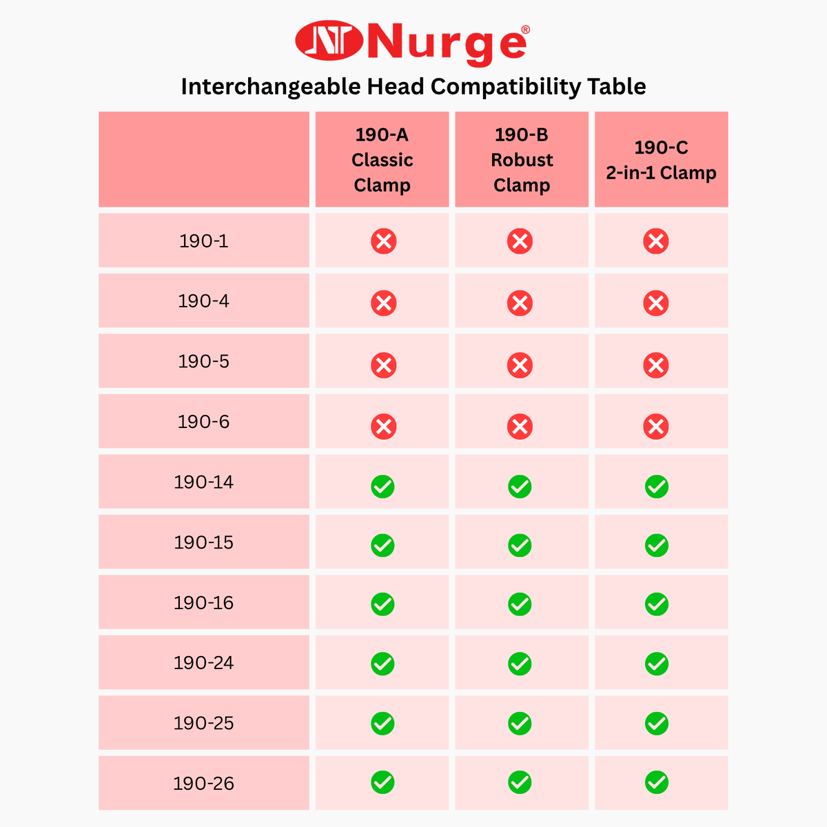 Abrazadera 2 en 1 Snap Nurge 190-C - Cabezal de Repuesto